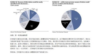 区块链证据真实性的优势-第1张图片-领航者区块链资讯站