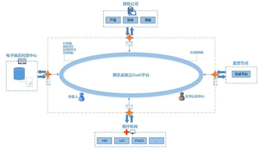 区块链13个技术系统-第1张图片-领航者区块链资讯站