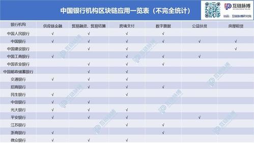 区块链和金融-第1张图片-领航者区块链资讯站