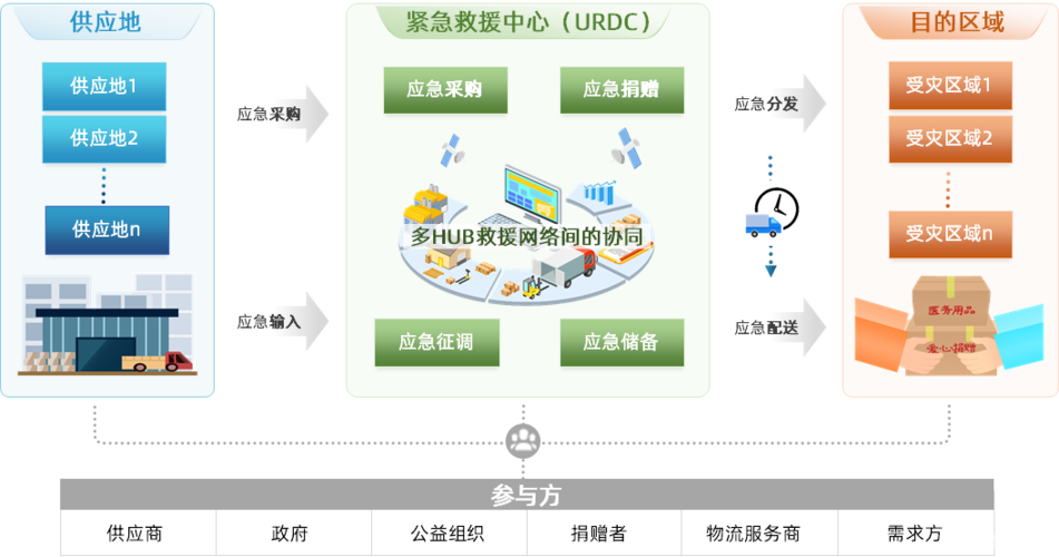 疫情期间区块链的应用-第1张图片-领航者区块链资讯站