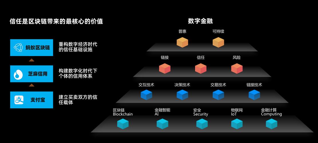 区块链技术创新的有利条件-第1张图片-领航者区块链资讯站