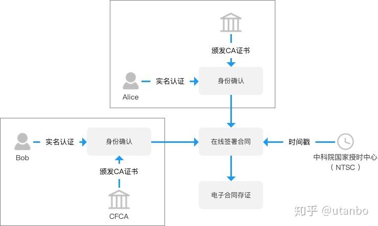 区块链应用协议书的作用-第1张图片-领航者区块链资讯站