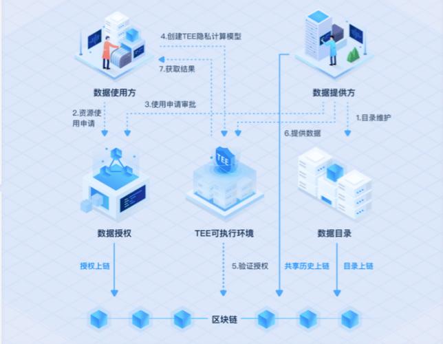 区块链技术安全监管-第1张图片-领航者区块链资讯站