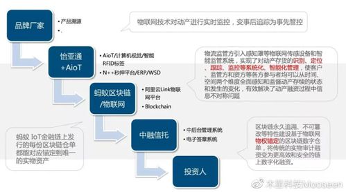 跨境金融区块链问题解析-第1张图片-领航者区块链资讯站