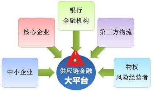 区块链技术在哪些领域应用最广泛？-第1张图片-领航者区块链资讯站