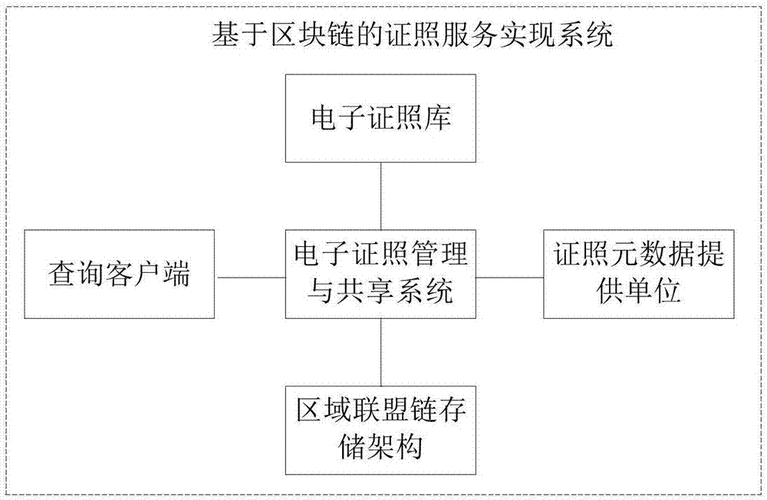 技术原理-第1张图片-领航者区块链资讯站