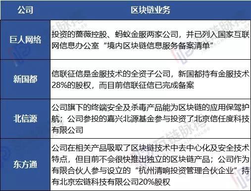 区块链数字版权游戏下载指南-第1张图片-领航者区块链资讯站