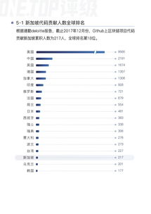 新加坡区块链发展概况-第1张图片-领航者区块链资讯站