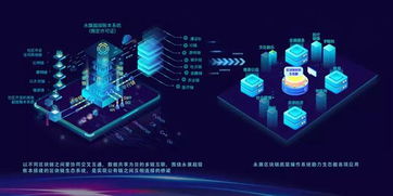 区块链技术在供应链管理中的应用-第1张图片-领航者区块链资讯站