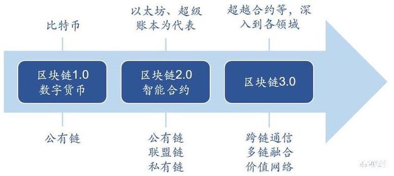 区块链在疫苗领域的应用-第1张图片-领航者区块链资讯站