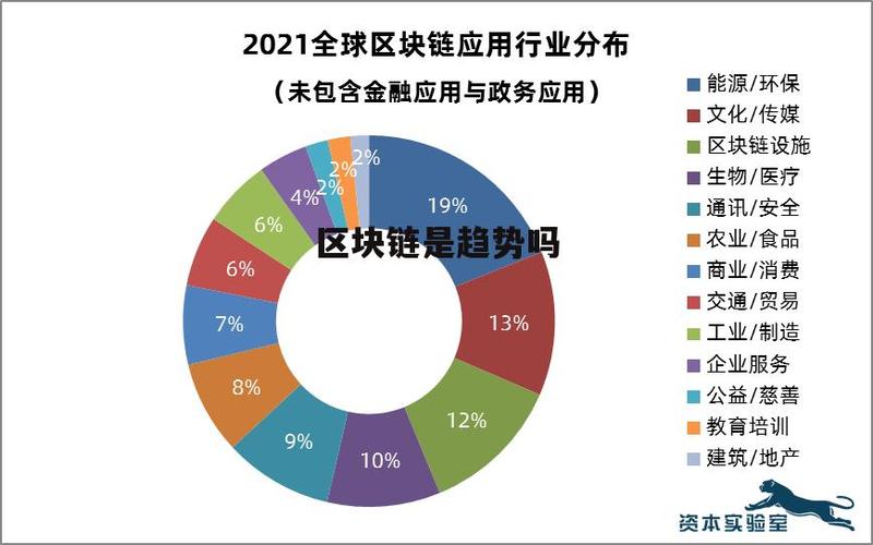 疫情期间区块链的发展-第1张图片-领航者区块链资讯站