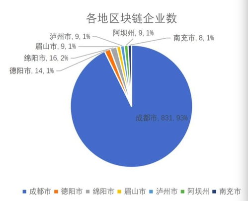 区块链专业课的重要性和必要性-第1张图片-领航者区块链资讯站