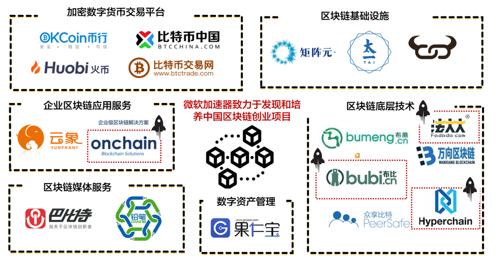 区块链 公链技术-第1张图片-领航者区块链资讯站