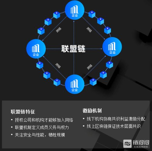 区块链行业的理解和看法-第1张图片-领航者区块链资讯站