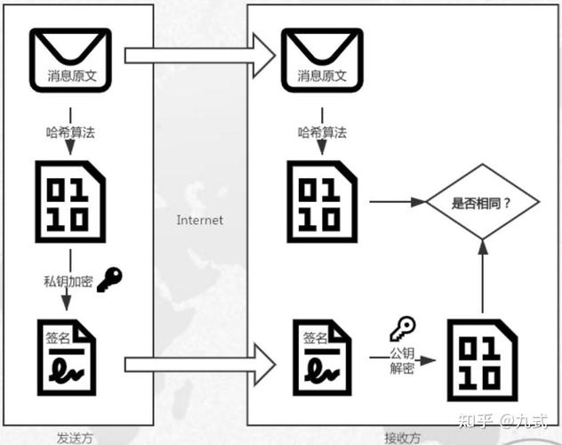 1.去中心化与安全性-第1张图片-领航者区块链资讯站