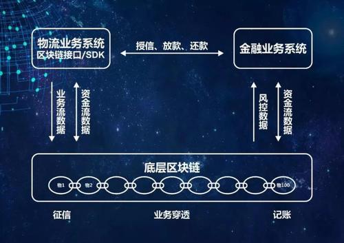 区块链运营模式-第1张图片-领航者区块链资讯站