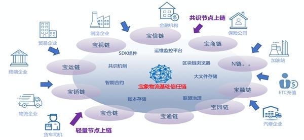 区块链技术在商城运营中的应用-第1张图片-领航者区块链资讯站