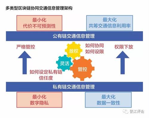 桥梁与区块链互联技术-第1张图片-领航者区块链资讯站