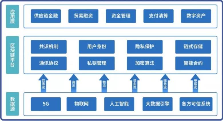 区块链技术三大技巧-第1张图片-领航者区块链资讯站