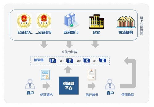 区块链平台发展目标是什么呢-第1张图片-领航者区块链资讯站