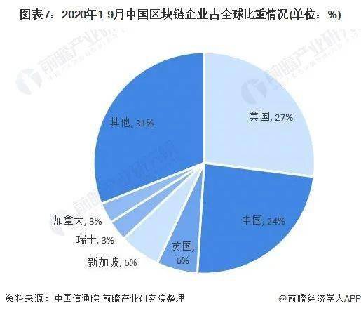 区块链的产业风险有哪些-第1张图片-领航者区块链资讯站