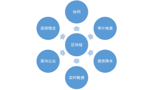 区块链小区是什么意思-第1张图片-领航者区块链资讯站