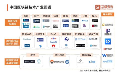 区块链技术主要包括-第1张图片-领航者区块链资讯站