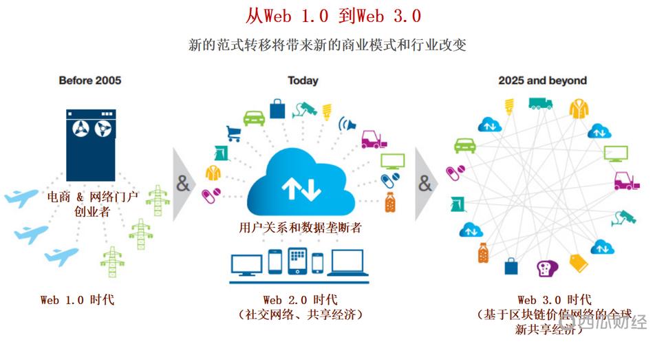 物联网需不需要区块链系统操作-第1张图片-领航者区块链资讯站