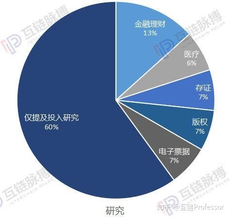 区块链怎么赚钱-第1张图片-领航者区块链资讯站