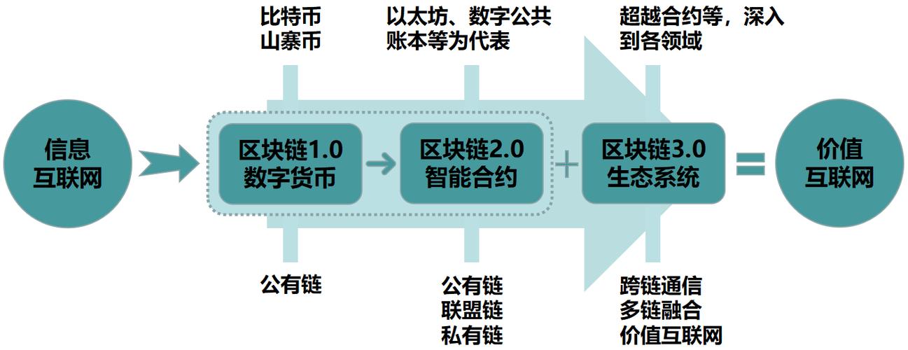 区块链平台-第1张图片-领航者区块链资讯站