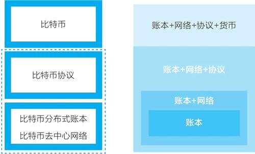 区块链私链如何修改区块链数据-第1张图片-领航者区块链资讯站