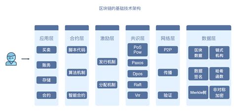 区块链和大数据的区别-第1张图片-领航者区块链资讯站