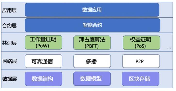 区块链第一章简介内容怎么写-第1张图片-领航者区块链资讯站