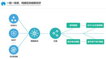 区块链心得体会-第1张图片-领航者区块链资讯站