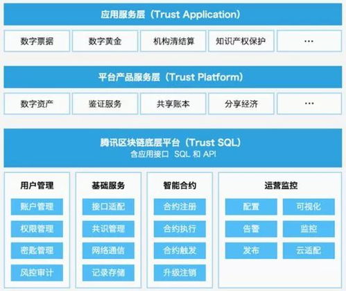 区块链软件系统开发-第1张图片-领航者区块链资讯站