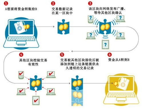 区块链技术通俗讲解-第1张图片-领航者区块链资讯站