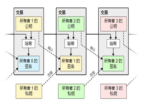 区块链与餐饮结合-第1张图片-领航者区块链资讯站