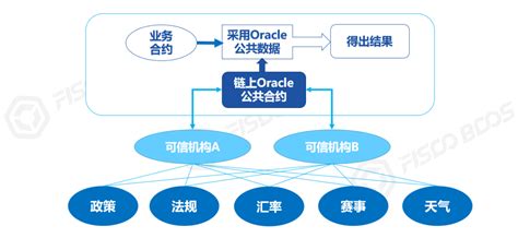 区块链会跑路吗-第1张图片-领航者区块链资讯站