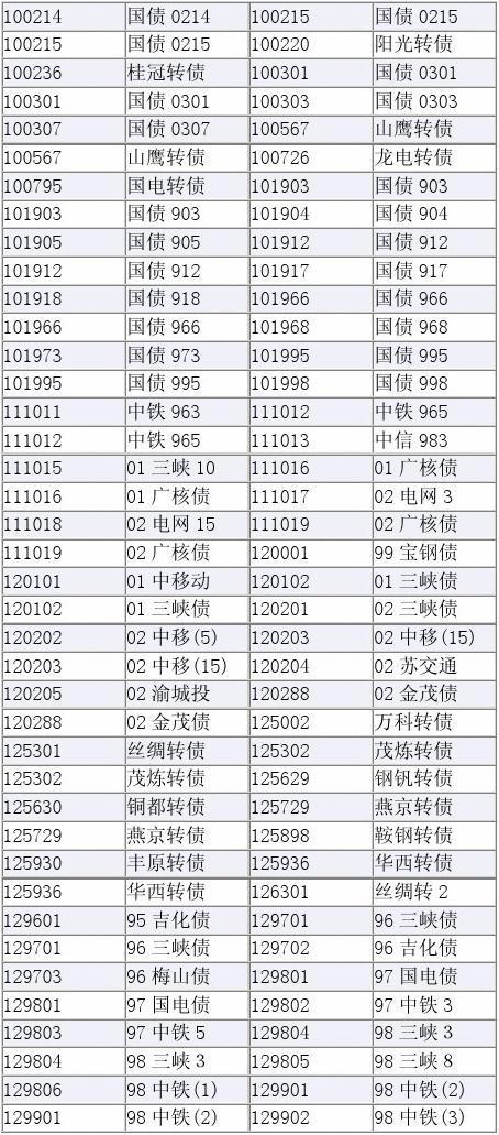 股票区块链龙头-第1张图片-领航者区块链资讯站