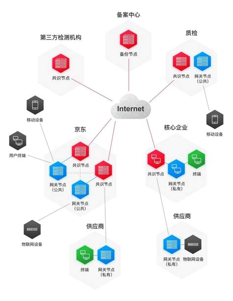 以区块链的名义做传销-第1张图片-领航者区块链资讯站