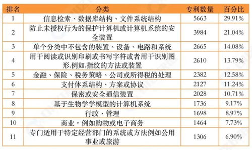 联通区块链专利申请流程图-第1张图片-领航者区块链资讯站