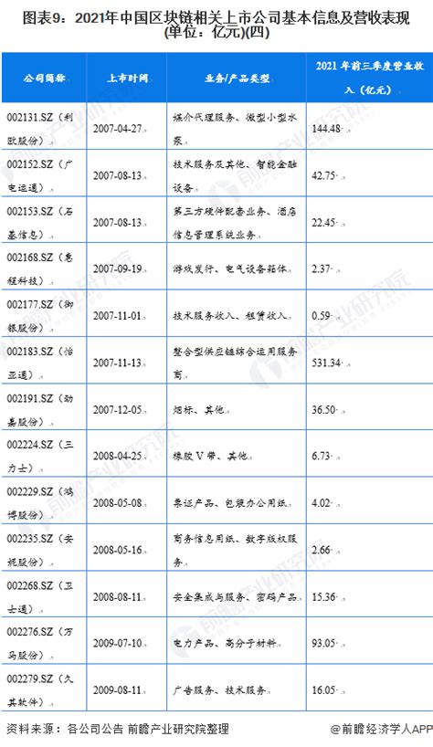 微信区块链究竟是什么东西-第1张图片-领航者区块链资讯站