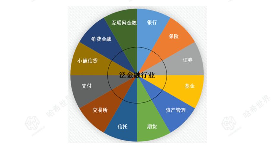 区块链金融未来发展趋势-第1张图片-领航者区块链资讯站