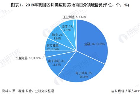 区块链美股英文-第1张图片-领航者区块链资讯站