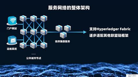 区块链危害-第1张图片-领航者区块链资讯站