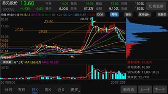 区块链股票有哪些-第1张图片-领航者区块链资讯站