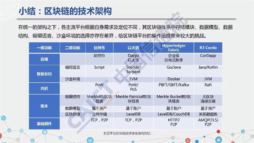 区块链对企业的影响-第1张图片-领航者区块链资讯站