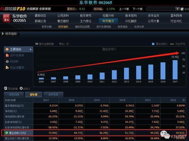 蚂蚁金服区块链应用-第1张图片-领航者区块链资讯站