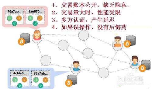 区块链技术优势有哪些-第1张图片-领航者区块链资讯站