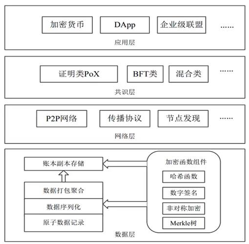 什么叫区块链生态-第1张图片-领航者区块链资讯站